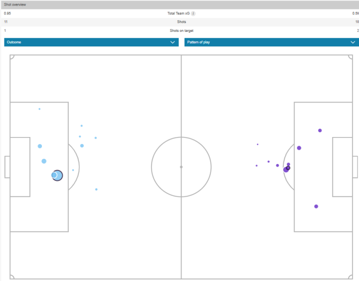 Mapa de xG