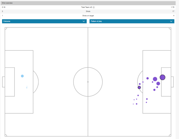 Mapa de xG
