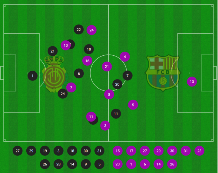 Mapa de posiciones medias