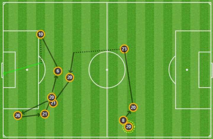 Mapa de pases de gol