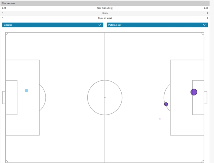 Mapa de xG