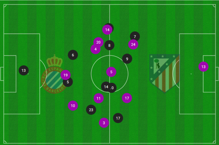 Mapa de posiciones medias