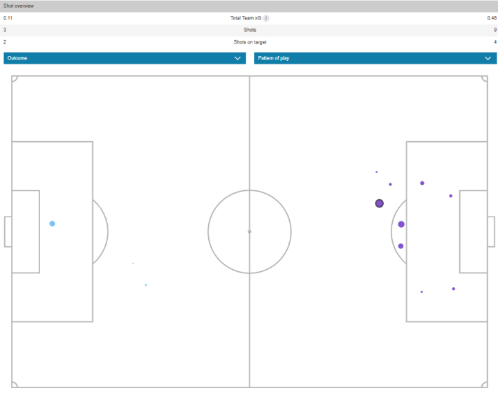 Mapa de xG