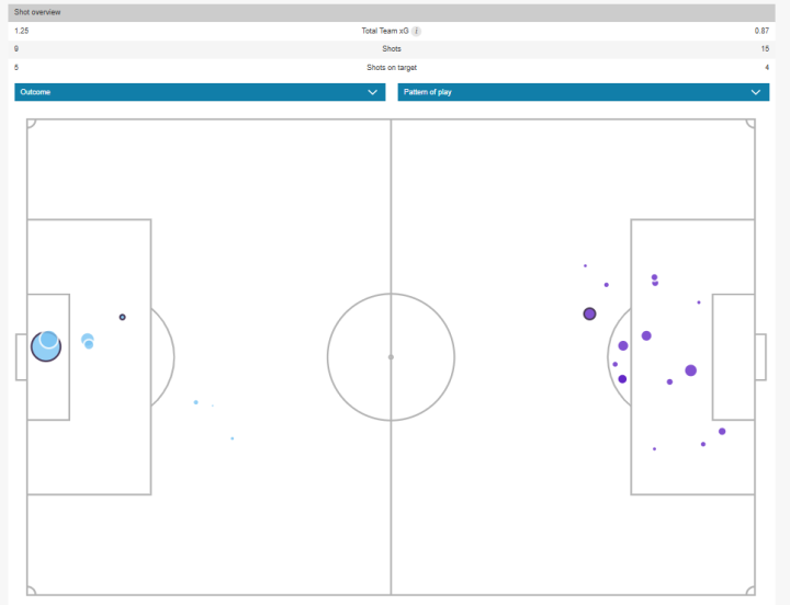 Mapa de xG