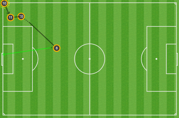 Pases de gol
