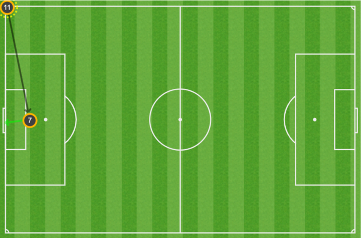 pases de gol