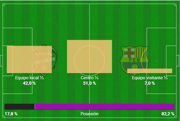 Mapa de tercios