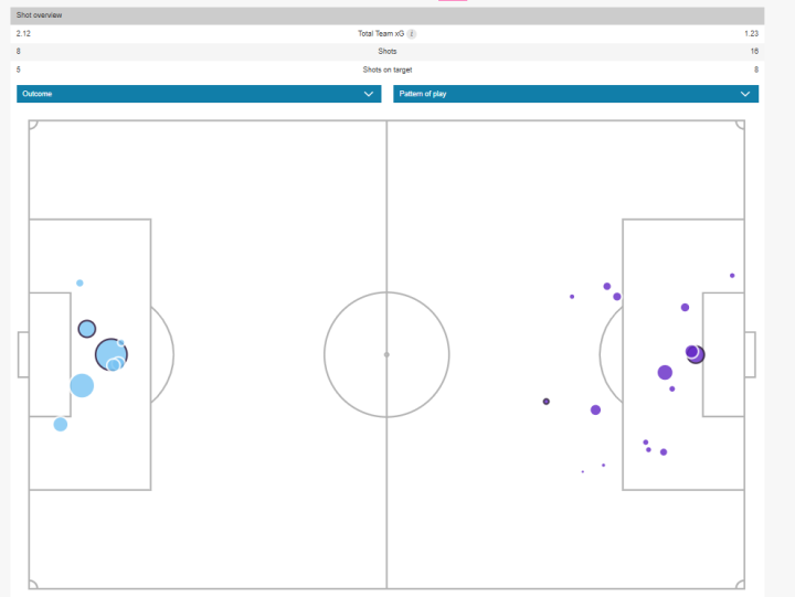 Mapa de xG