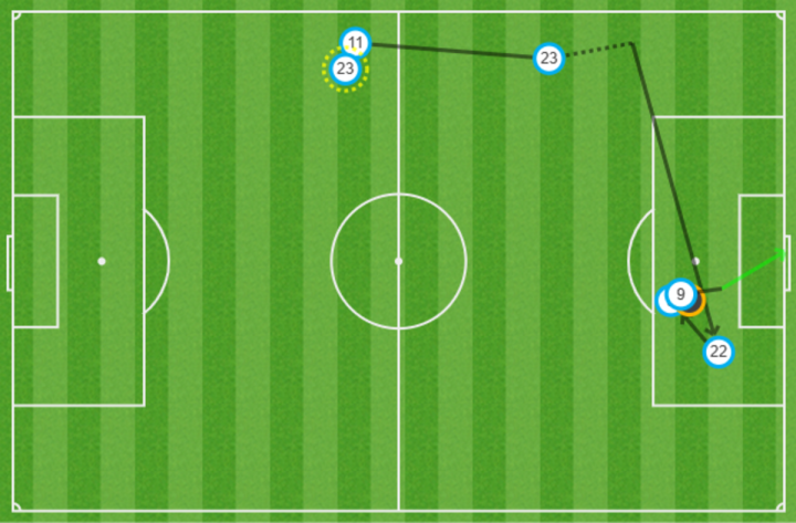 Pases de gol