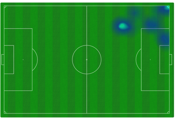 Mapa de calor de Rashford