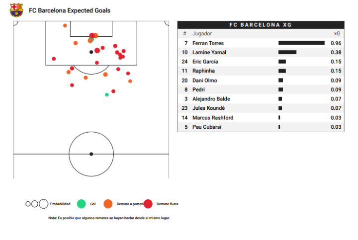 xG del Barcelona