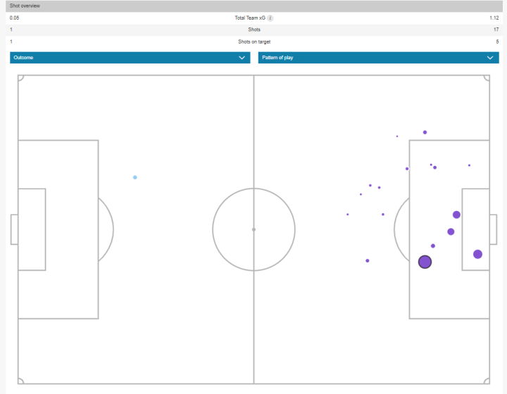 xG