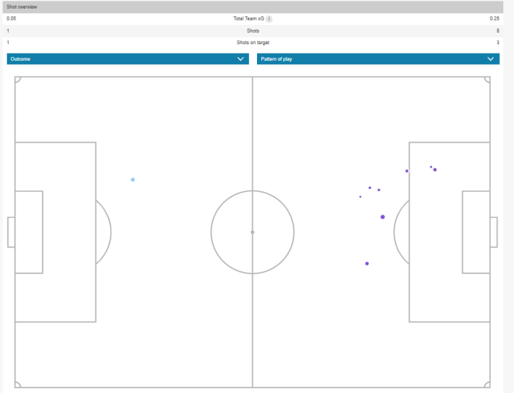 Mapa de xG