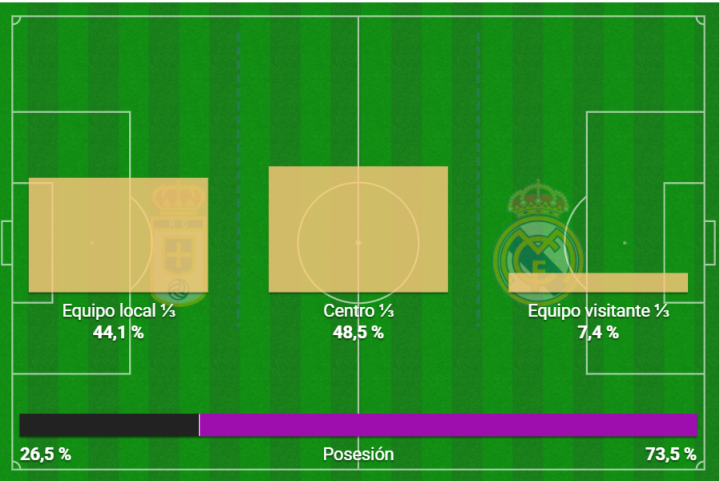 Datos del partido