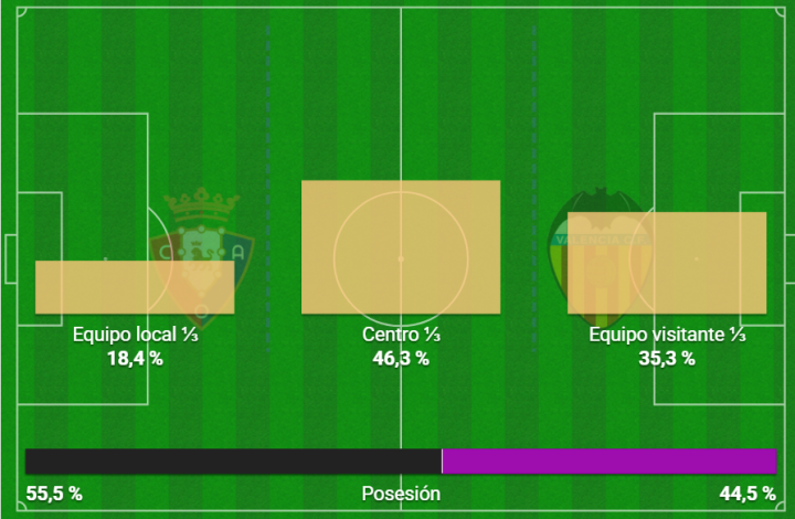 Osasuna - Valencia