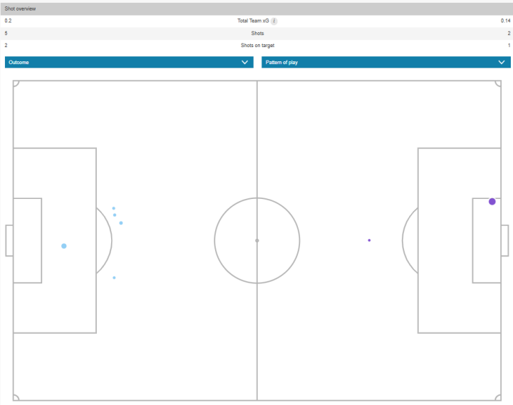 Mapa de xG