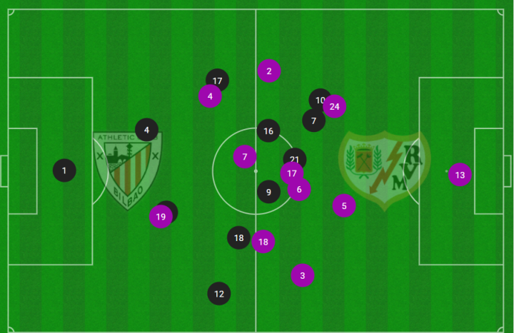 Mapa de posiciones medias