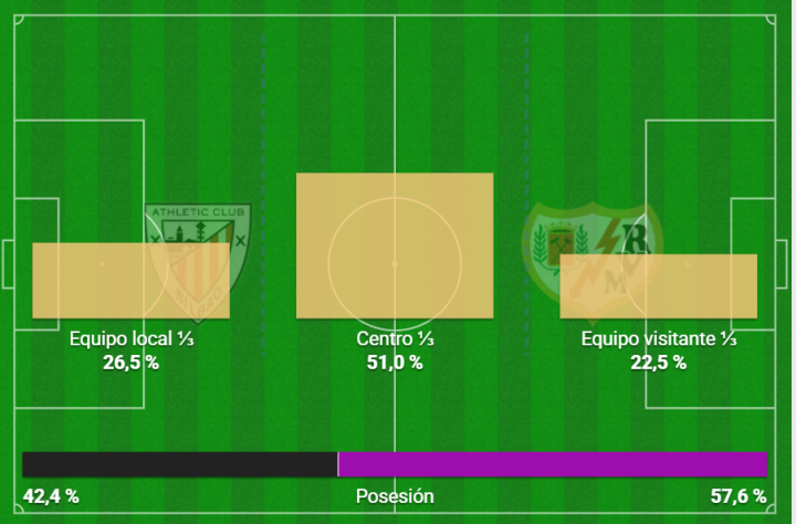 Datos del partido