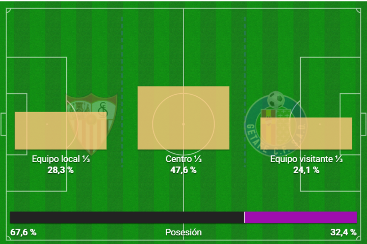 Datos del partido