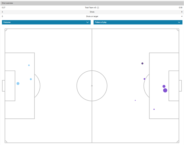 Mapa de xG