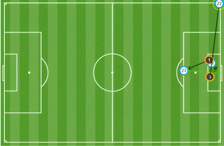 Mapa de pases de gol