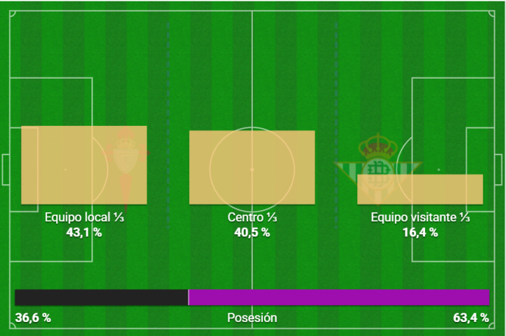 Mapa de tercios del campo
