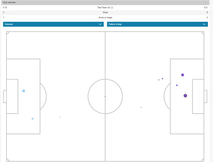 Mapa de xG