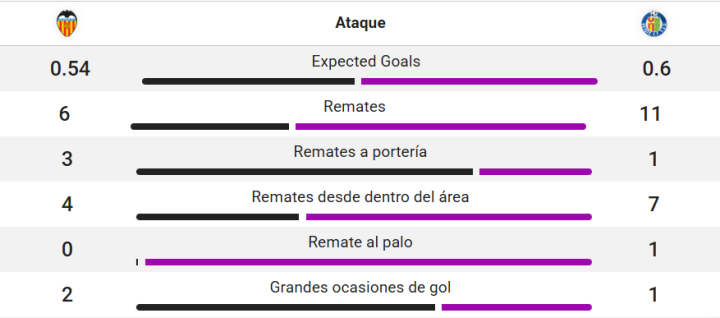 Estadísticas