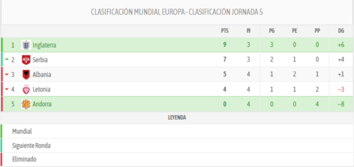 Clasificación grupo K