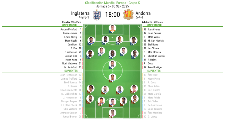 ¡Último repaso a los onces!