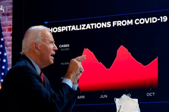 Joe Biden coronavirus donald trump 