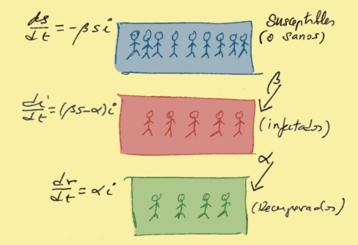 coronavirus csic libro