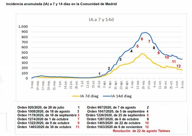 coronavirus madrid