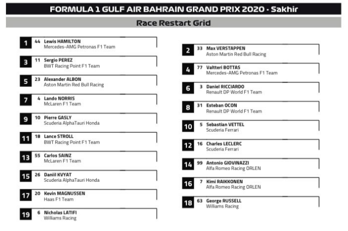 Parrilla de salida carrera 2 del GP de Bahréin