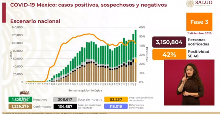 cifras covid-19 méxico 11 de diciembre de 2020 