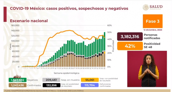 cifras covid 19 méxico 12 de diciembre coronavirus 2020