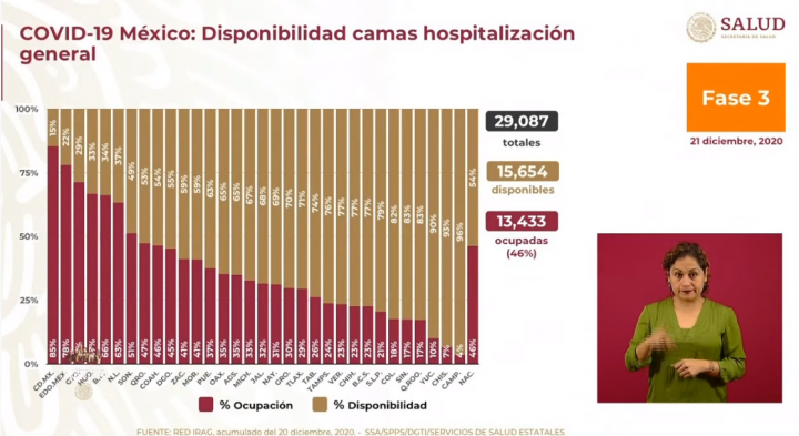 cifras covid-19 méxico 21 de diciembre 