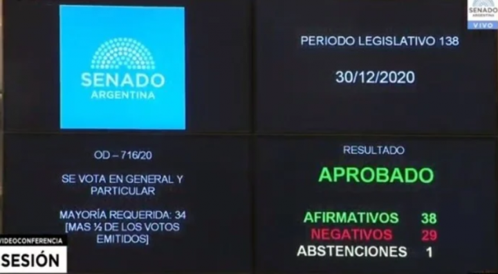 El Senado argentino aprueba el aborto