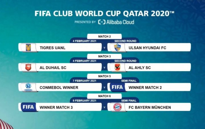 FIFA Club World Cup draw: as it happened - AS USA
