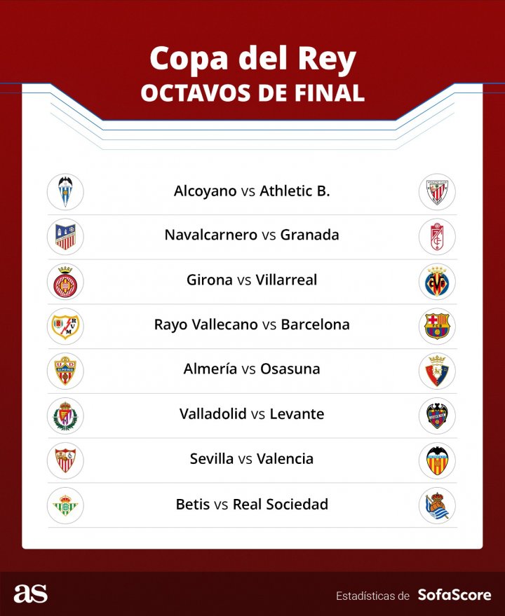 Sorteo de Copa del Rey en directo partidos y cruces de octavos - AS.com