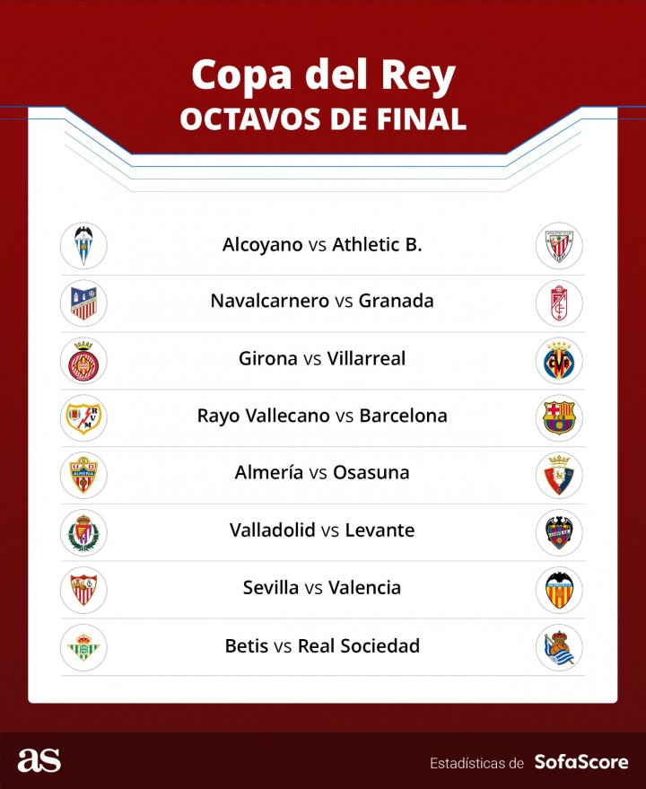 Copa del rey partidos de hoy