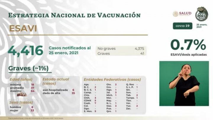 cifras covid-19 méxico 25 de enero 2021 coronavirus vacunación 