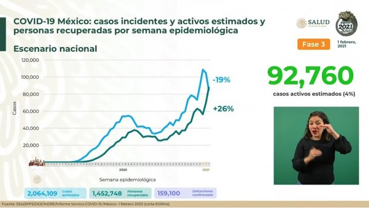 cifras covid-19 México 2021 coronavirus 