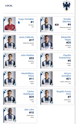 Alineación Rayados