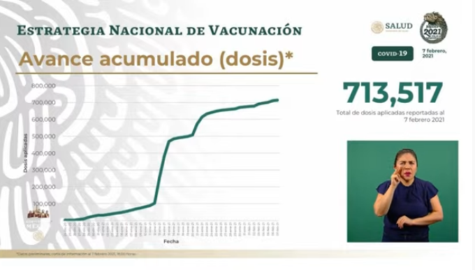 cifras covid-19 méxico 7 de febrero 2021