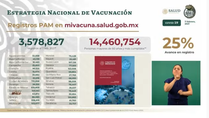 cifras covid-19 méxico 7 de febrero 2021 coronavirus 