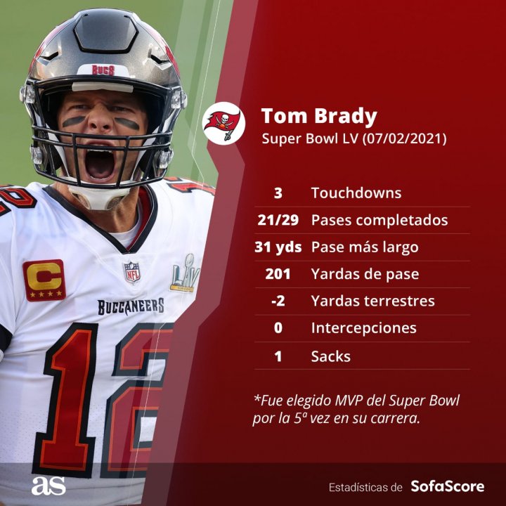 Tom Brady, MVP del Super Bowl LV