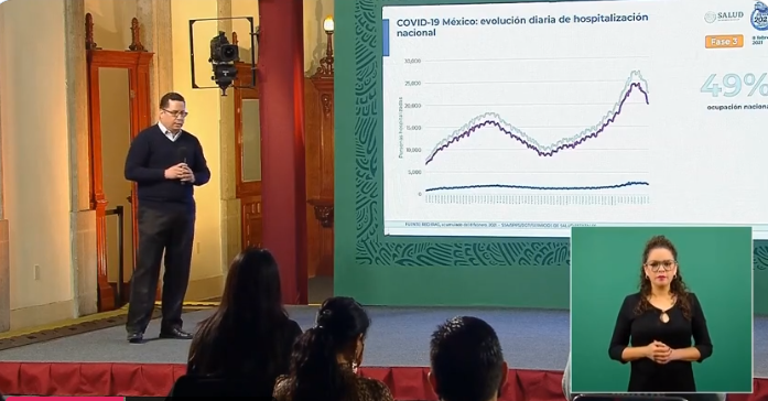 cifras covid-19 méxico 8 de febrero 