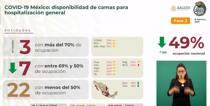 cifras covid-19 méxico coronavirus 8 de febrero de 2021 