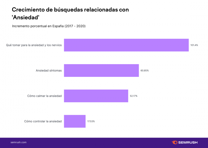 coronavirus ansiedad